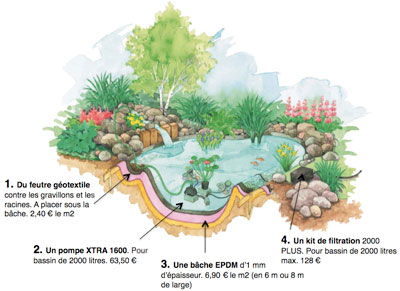bassin de jardin chez jardiland
